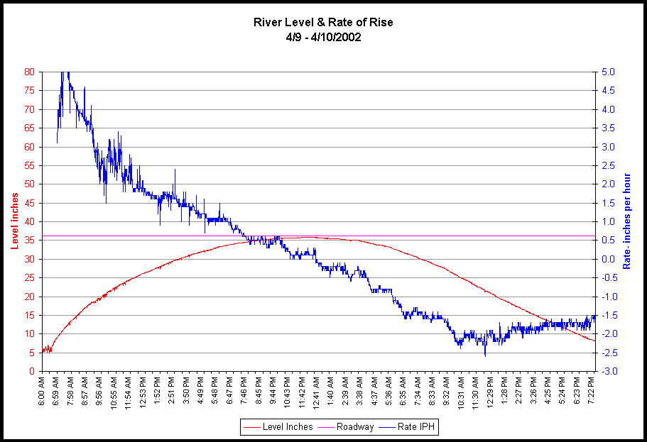 4-10-02 level